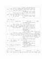 외국의 자원 봉사와 우리나라의 자원봉사를 비교 설명하고 앞으로 국내의 자원 봉사가 나아가야 할 방향을 타당한 근거와 함께 제시하시오.| 6페이지