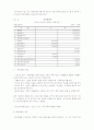 상장기업의재무분석 재무제표와 재무비율분석 미래산업경영분석 사례발표 3페이지