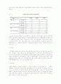 상장기업의재무분석 재무제표와 재무비율분석 미래산업경영분석 사례발표 11페이지