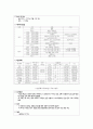 의사소통 활성화의 의미와 중요성 의사소통 활성화 프로그램 5페이지