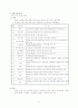 회계의기본원리, 거래의8요소, 계정과목설명, 대차대조표(재무상태표), 손익계산서, 회계상거래 3페이지