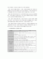 인터넷마케팅의특성과 전통적마케팅과 인터넷마케팅의 차이점 7페이지