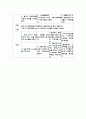 유아체육 단계별 연간프로그램계획표 3페이지