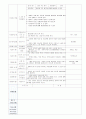 일일보육일지,일일보육실습일지한달분량 26페이지