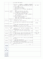 일일보육일지,일일보육실습일지한달분량 32페이지