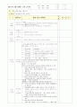 일일보육일지,일일보육실습일지한달분량 37페이지