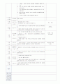 일일보육일지,일일보육실습일지한달분량 38페이지