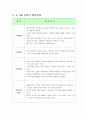 연령별 발달영역별 영유아기 발달특성 - 영아기 발달 특성, 2~5세 유아의 발달 특성 3페이지