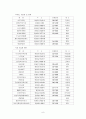 지역조사 기관방문 평화1동 9페이지