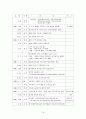 지역조사 기관방문 평화1동 17페이지