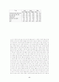 한국 가톨릭 사회복지 종사자 실태 조사 결과 요약 보고서 37페이지