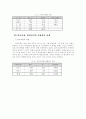 학업성적과 청소년 비행 10페이지