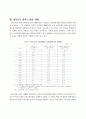 대학등록금 가계부담 실태 보고서 15페이지