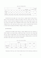 서울지하철 지축정비지회 근골격계질환 유해요인 조사 20페이지