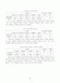 서울지하철 지축정비지회 근골격계질환 유해요인 조사 24페이지