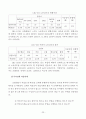 서울지하철 지축정비지회 근골격계질환 유해요인 조사 25페이지