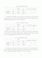 서울지하철 지축정비지회 근골격계질환 유해요인 조사 27페이지