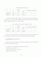 서울지하철 지축정비지회 근골격계질환 유해요인 조사 28페이지