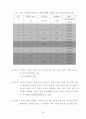 서울지하철 지축정비지회 근골격계질환 유해요인 조사 36페이지