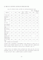 서울지하철 지축정비지회 근골격계질환 유해요인 조사 40페이지
