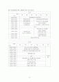 서울지하철 지축정비지회 근골격계질환 유해요인 조사 72페이지