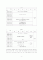 서울지하철 지축정비지회 근골격계질환 유해요인 조사 73페이지