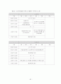 서울지하철 지축정비지회 근골격계질환 유해요인 조사 84페이지