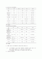 [사회과학] 데크플레이트 바닥판 공법의 종류별 생산성 분석 비교에 관한 연구 6페이지