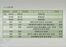 발해의+통치조직과+문화 7페이지