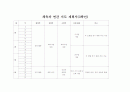 체육과_연간_지도_계획서3 1페이지