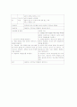 울혈성 심부전 간호과정 16페이지
