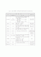 유럽의 자동차 관련 세금 2페이지