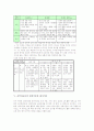 [성취기준과 평가기준]국어과교육의 성취기준과 평가기준, 수학과교육의 성취기준과 평가기준, 사회과교육의 성취기준과 평가기준, 음악과교육의 성취기준과 평가기준, 성취기준과 평가기준의 활용 방안 분석 5페이지