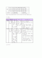 [성취기준과 평가기준]국어과교육의 성취기준과 평가기준, 수학과교육의 성취기준과 평가기준, 사회과교육의 성취기준과 평가기준, 음악과교육의 성취기준과 평가기준, 성취기준과 평가기준의 활용 방안 분석 6페이지