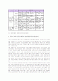 [성취기준과 평가기준]국어과교육의 성취기준과 평가기준, 수학과교육의 성취기준과 평가기준, 사회과교육의 성취기준과 평가기준, 음악과교육의 성취기준과 평가기준, 성취기준과 평가기준의 활용 방안 분석 7페이지