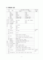  나의가족  3페이지
