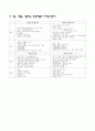 기본간호레포트 6페이지