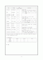 치매케이스 12페이지