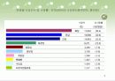 폐암(lung cancer)에 대하여  5페이지