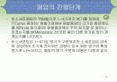 폐암(lung cancer)에 대하여  6페이지