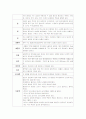 카톨릭복지관케이스 10페이지
