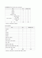 실버케어스간호과정 2페이지