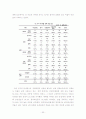 포털의 17대 대선 관련 뉴스서비스 공정성에 관한 연구 32페이지