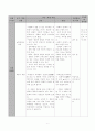 (2) 허생전 - 교수학습 지도안 2페이지