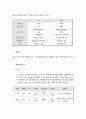 유가 증권 시장의 개관 및 해설 11페이지