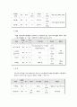 유가 증권 시장의 개관 및 해설 12페이지