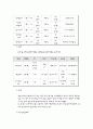 유가 증권 시장의 개관 및 해설 13페이지