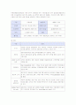 인천국제공항의 성공요인, 경영시스템, 서비스 분석 2페이지
