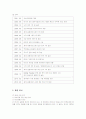 인천국제공항의 성공요인, 경영시스템, 서비스 분석 3페이지