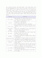 애플 아이폰의 마케팅 성공사례 7페이지